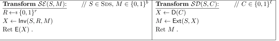 Figure 4: Seeded Encryption function SE = ItE[Inv, E] and associated decryption function SD.