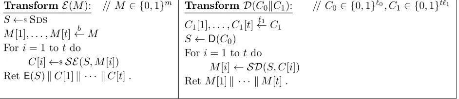 Figure 2: Encryption from a seeded encryption. Encryption function E = SR[SE, E], and associateddecryption function D for the channel ChR = ChR0 ∥ ChRt1, where ChR0 : {0, 1}e → {0, 1}ℓ0 and ChR1 :{0, 1}n → {0, 1}ℓ1