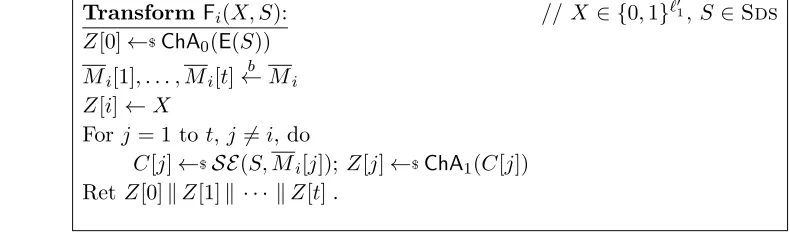 Figure 3: Proof of Lemma 4.2. Description of the transform Fi.
