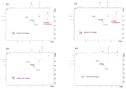 Table 3. Number of OH in the lignin fractions as determined by 31P NMR analysis. 