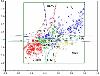Fig. 4a: The graphics in the coordinates u, v in the case of Fréchet copula  