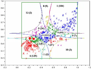 Fig. 2a: The graphics in the coordinates u, v in the case of Frank copula  