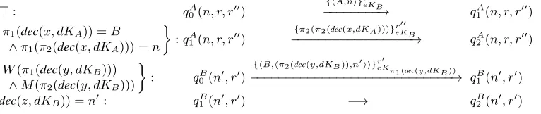 Fig. 1. The 3 transitions of 1 session of NSL