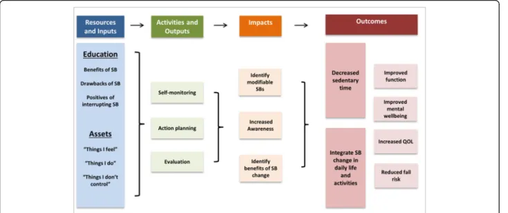 Table 5 Examples and definitions of fieldwork tasks that can be used outside the co-creation process