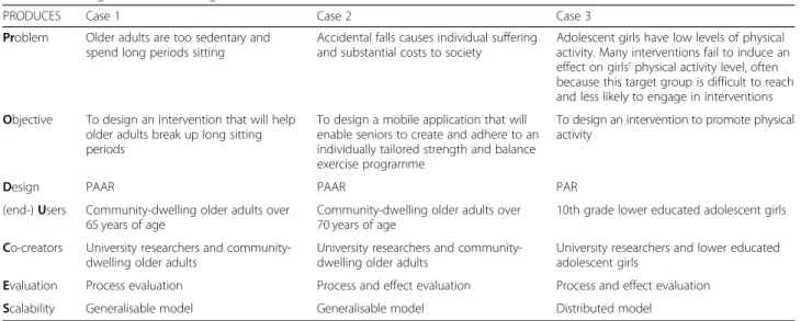 Table 3 Framing case studies using the PRODUCES method