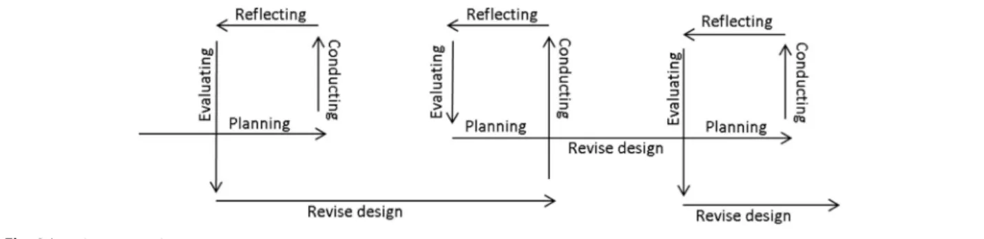 Fig. 2 Iterative co-creation process