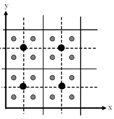 Figure 11Bilinear interpolationBilinear interpolation. The value at point P (with coordinates x, y) is interpolated from the values at points 1–4.