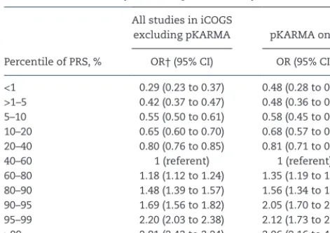 Table 4. Validation analyses in the pKARMA study*