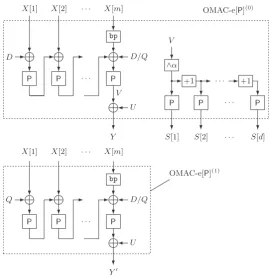 Fig. 4. Component Functions of OMAC-extension. Here D and Q denote 2L and 4L with L = P(0n), and U isuniformly random over n bits.
