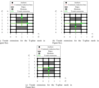 Figure 10. Extended T-spline meshes for Figure 8(a), 8(c) and 8(e); these standard T-spline meshes arenon-analysis-suitable according to [9] since T-node extensions intersect in the extended T-spline mesh.