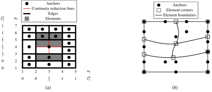 Figure 11. It is reﬁned by insertion of an anchor which results in the rectanglebeing split vertically, see Figure 12(a).