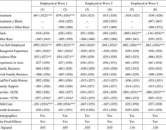Table 8: Regression Results – Likelihood of Employment 