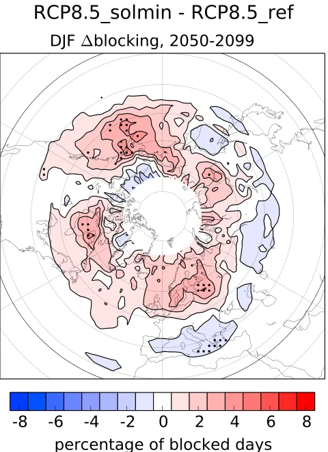 Figure 9. The diﬀerence in ensemble mean DJF blocking frequency (as a percent of blocked days) between theRCP8.5_solmin and RCP8.5_ref experiments for the period 2050–2099