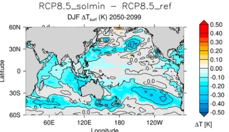 Figure 12. The diﬀerence in DJF sea surface temperature (K) for the period 2050–2099 between the RCP8.5_solmin andRCP8.5_ref experiments