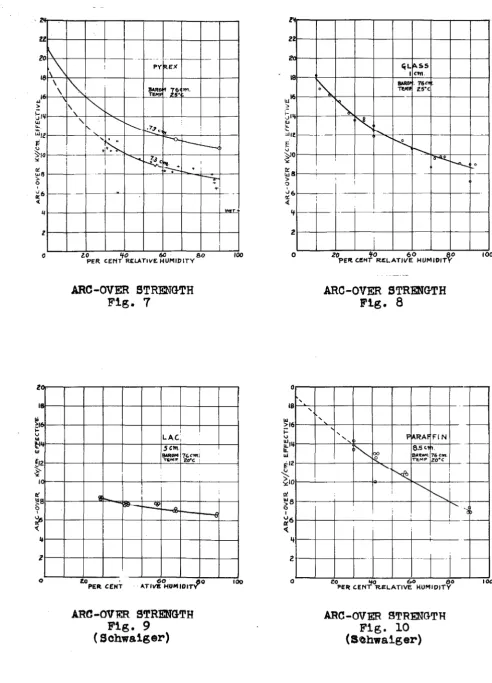 Fig. 9 ( Schws.iger) 