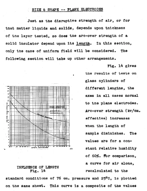 Fig. 14 gives 