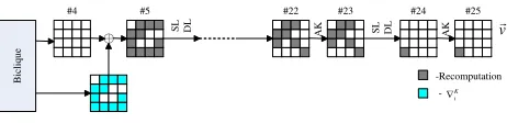 Figure 9: Forward direction