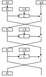 Figure 3: MK of ARIA-256