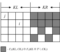 Figure 6: Key set {MK[i, j]}
