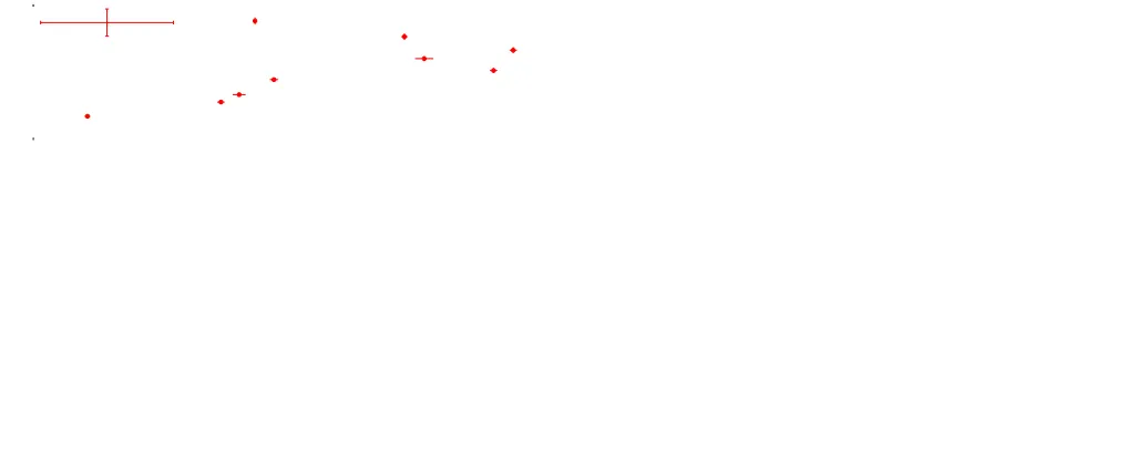 Figure 8. PHL 1445 accretion disc ﬂux (left) and bright spot ﬂux (right) vs radius (Rdisc) as a fraction of the binary separation (a).Red, green and blue data points represent r′, g′ and u′ band observations, respectively