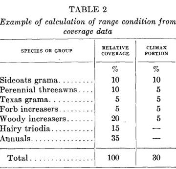 TABLE 2 