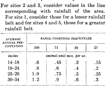 TABLE 3 