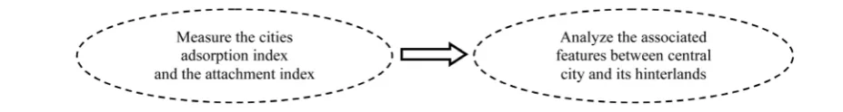 Figure 1. A flow block diagram of study method.                                                                
