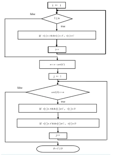 Figure 2. Flow chart of the second screening.                                                