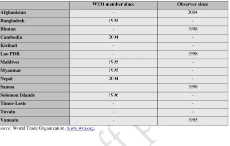 Table 3. Status of Asia-Pacific LDC membership in the WTO 