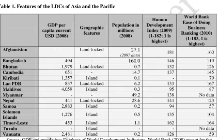 Table 1. Features of the LDCs of Asia and the Pacific 