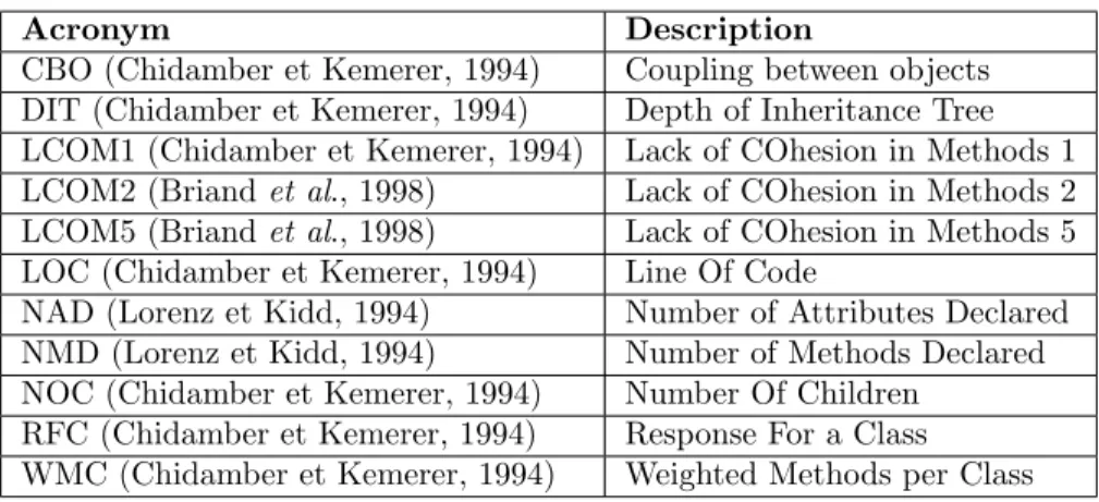 Table 2.2 Contingency table for two binary random variables X and Y .