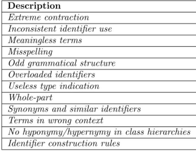 Table 5.2 List of considered lexicon metrics.
