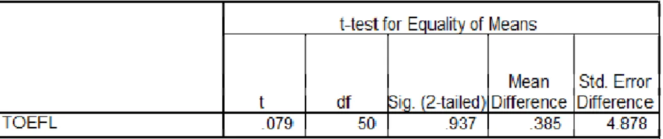 Table 3a. Descriptive statistics for Experimental Group’s Peer Assessments 