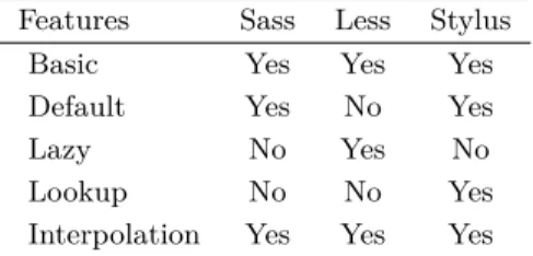Table 3 Variables features comparison.