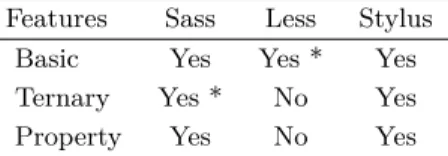 Table 5 Conditional features comparison.