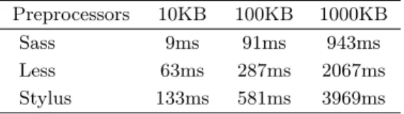 Table 7 Performance benchmark.