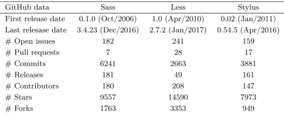 Table 2 CSS Processors Maturity.