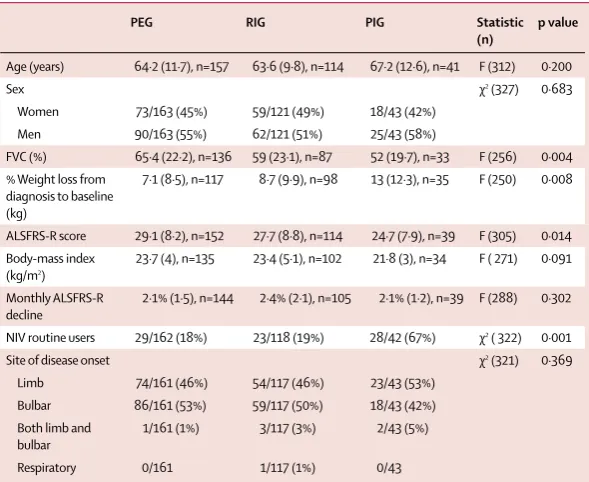 Table 1: Baseline demographic and clinical characteristics