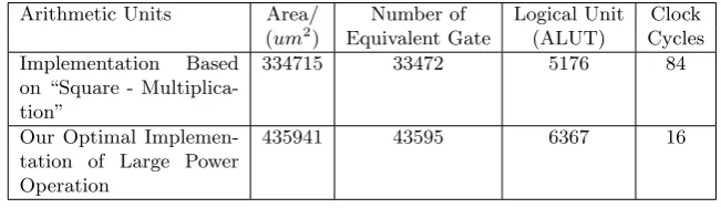 Table 3. Performance Comparison between two Large Power OperationMethods