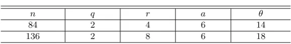 Table 1. Parameters for PMI+
