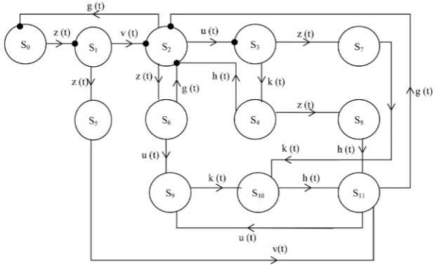 Figure 1. The schematic system state transition diagram.                                      