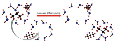 Fig. 1Schematic of an example of the process referred to in the text as a‘‘molecular diﬀusive jump’’