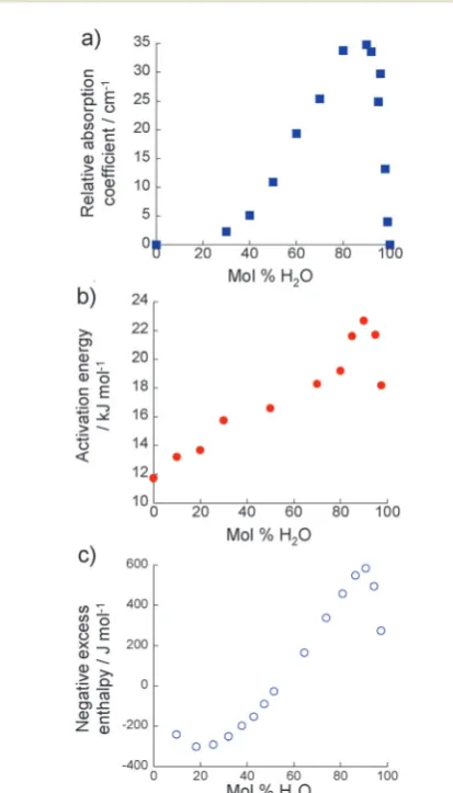 Fig. 8 shows the three oxygen–oxygen site–site RDFs from