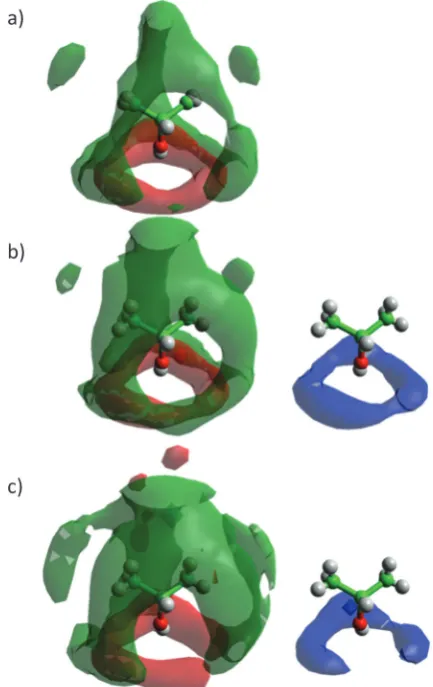 Fig. 9Spatial probability densities of 2-propanol (methyl group distribution(a) neat 2-propanol and (b) 70 mol% Hand 2– green; oxygen – red) and water (blue) showing 50% of all points collectedfor each simulation box up to the first minimum of the correspo