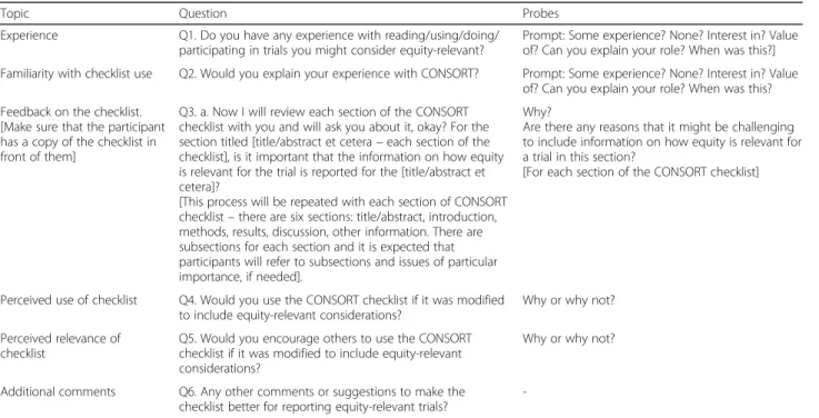 Table 2 Questions asked during key informant interviews
