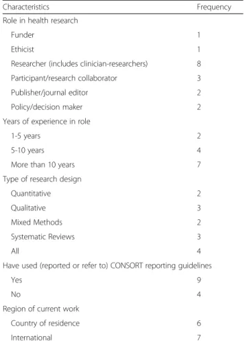 Table 3 Background characteristics of participants ( n=13) a