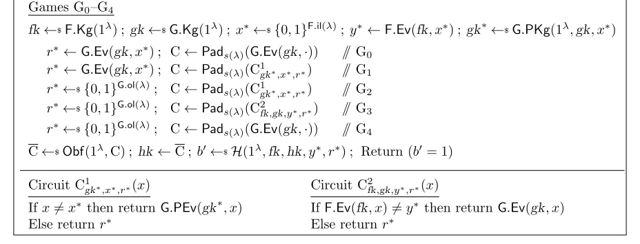 Figure 3: Games for proof of Theorem 4.1.