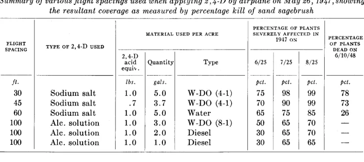 TABLE 3 