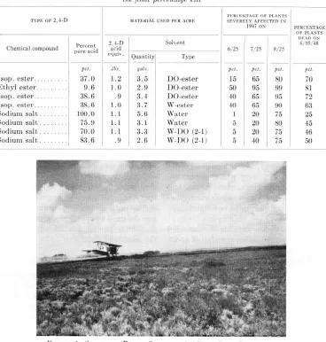 TABLE 1 O/25 