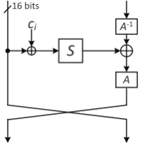 Fig. 4. Equivalent round transformation